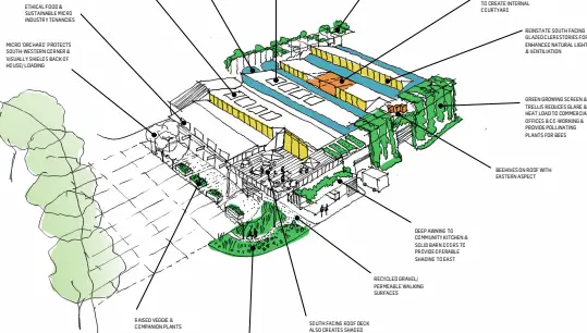 Food Connect Brisbane