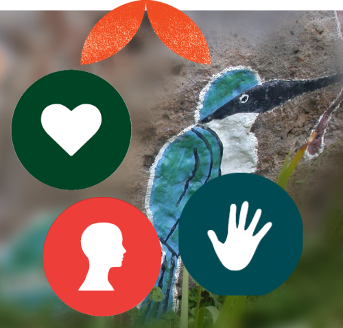 HeadHeartHands - CERES Fair Food CERES School of Nature and Climate