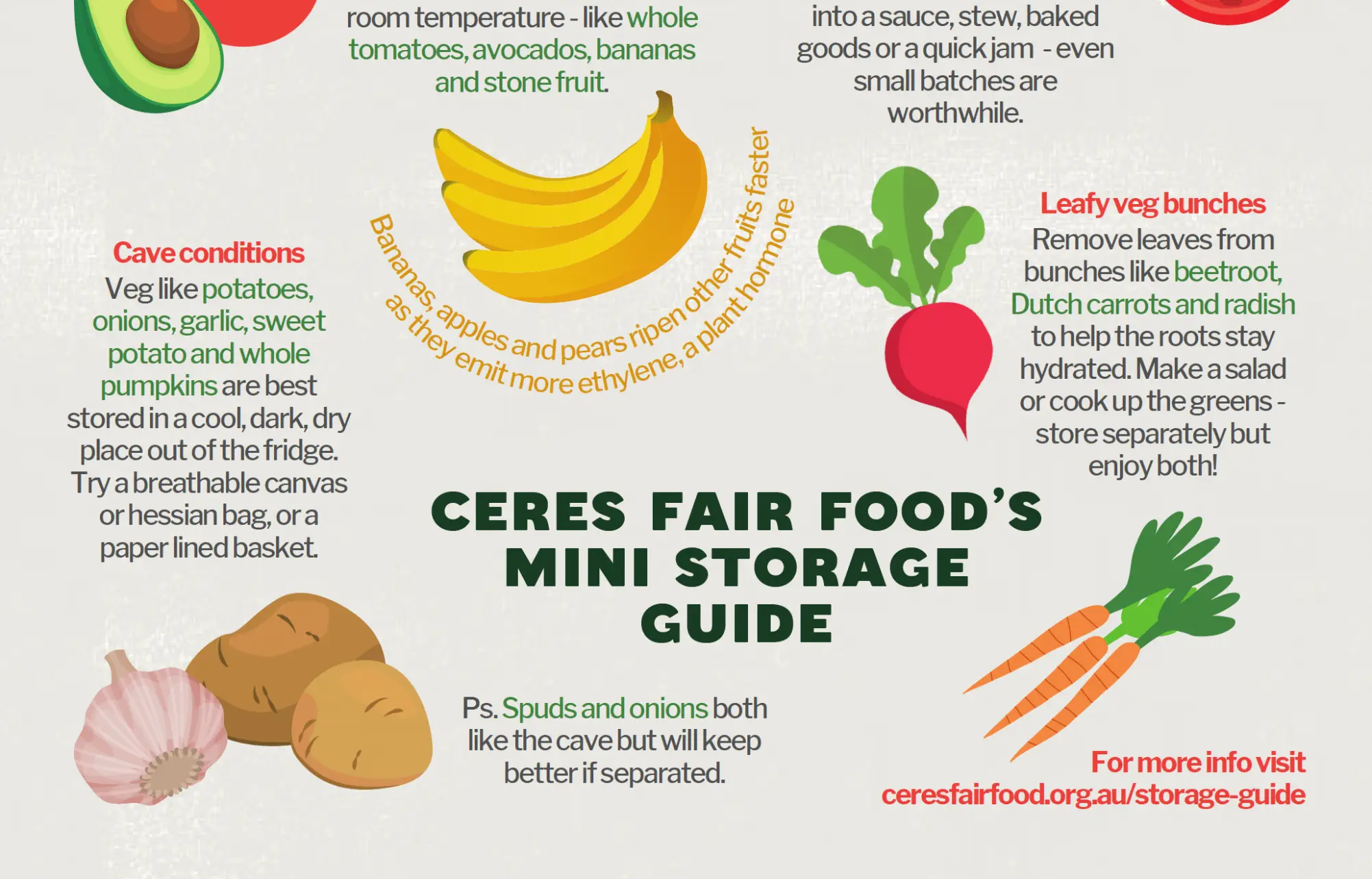 Fruit and Veg Storage Guide