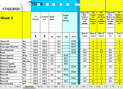 TheSpreadsheet