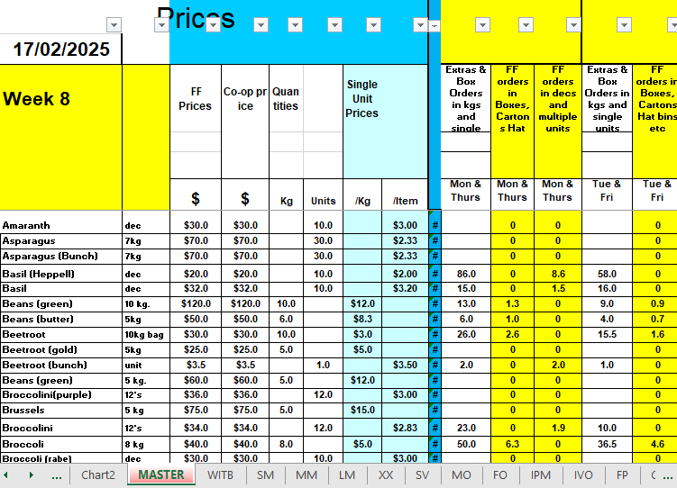 TheSpreadsheet