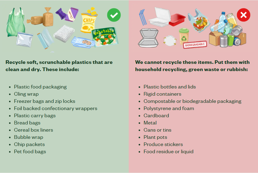 Soft Plastic Pick-Up list of included items