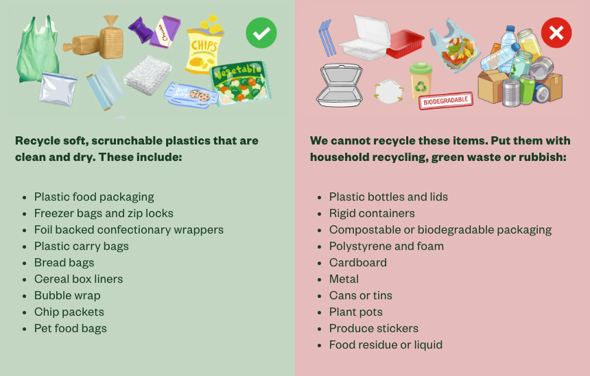 What can I recycle - CERES Fair Food What can i recycle? A list of items