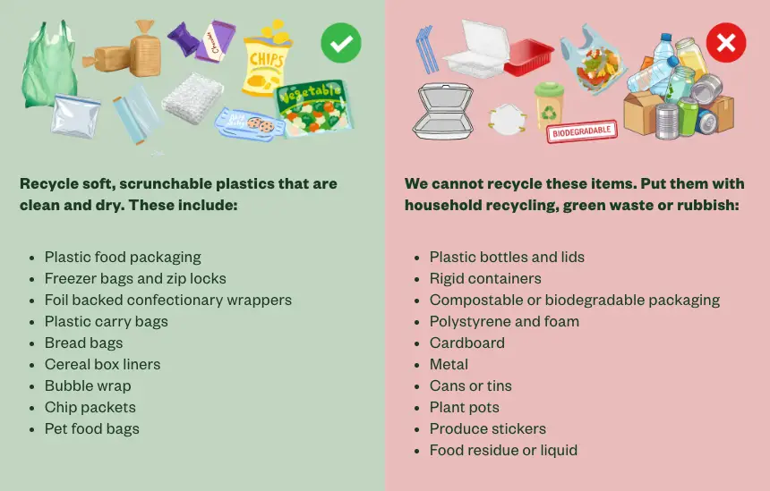 What can I recycle